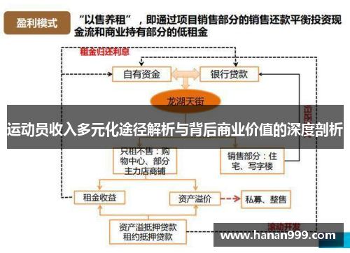 运动员收入多元化途径解析与背后商业价值的深度剖析